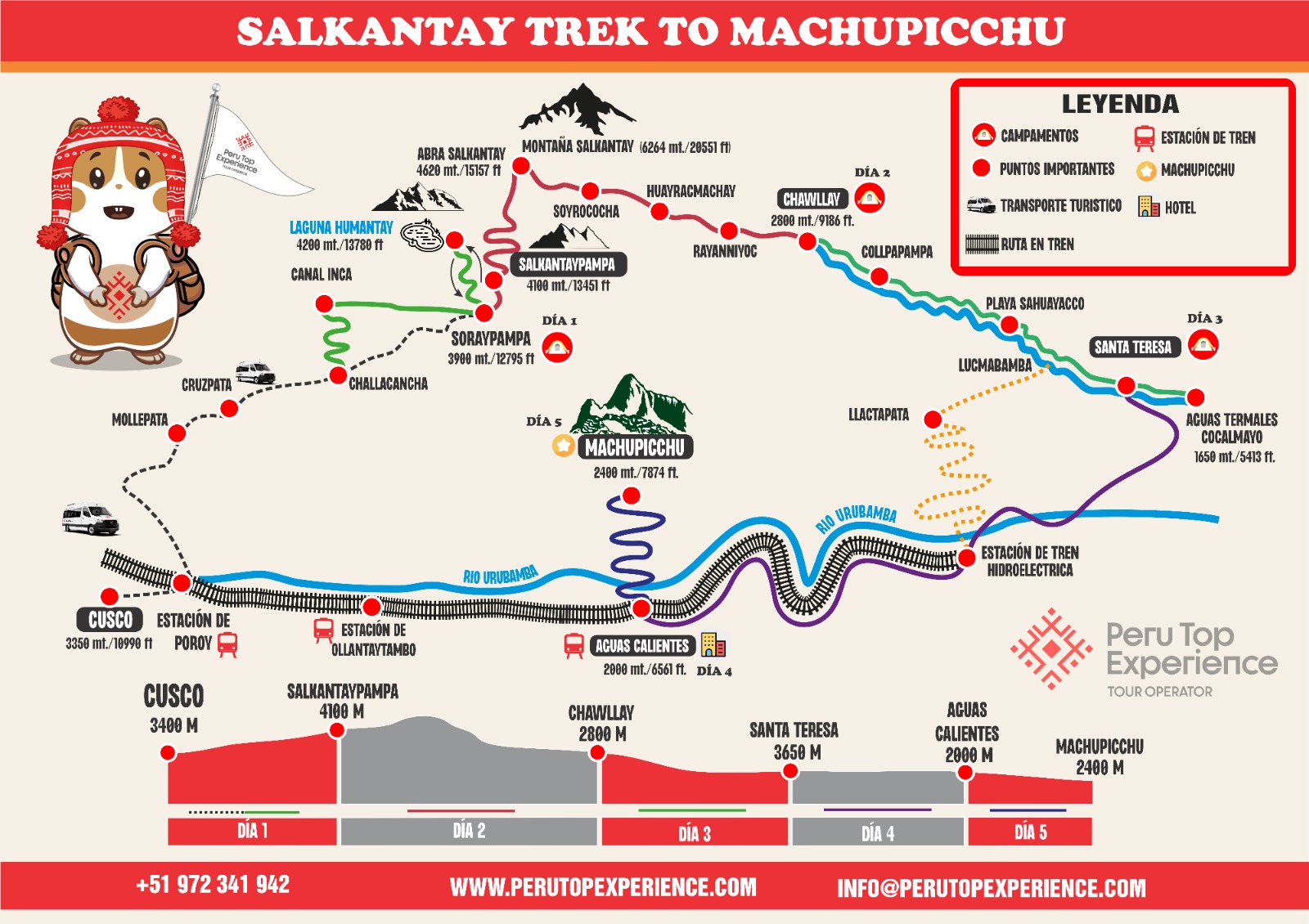 Mapa del tour